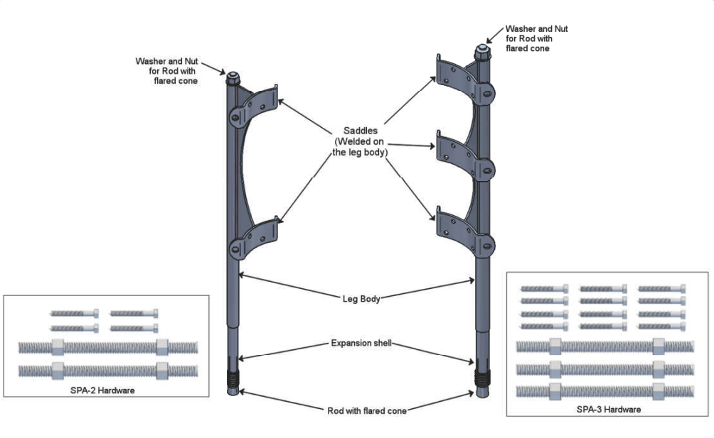 Starpole™ Anchoring System - Image 2