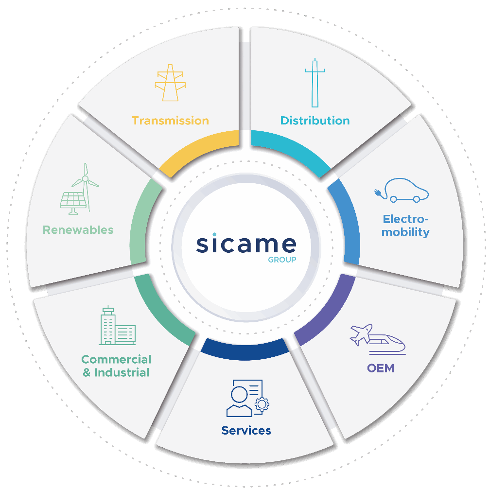 sicame wheel of fields